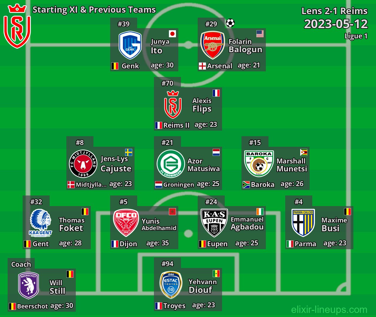 Reims Starting XI & Previous Teams 2023-05-12