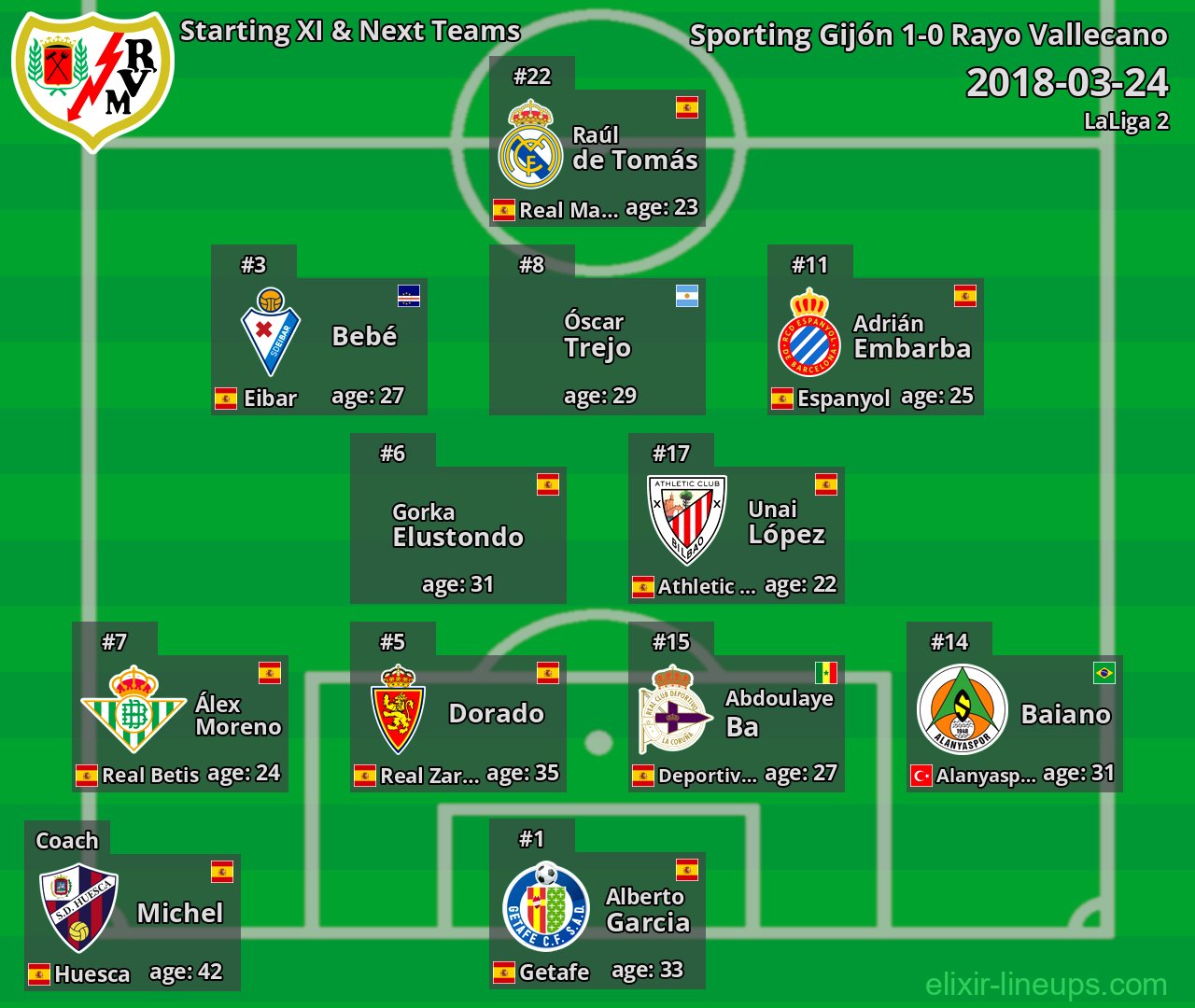 Rayo Vallecano Starting XI & Next Teams 2018-03-24