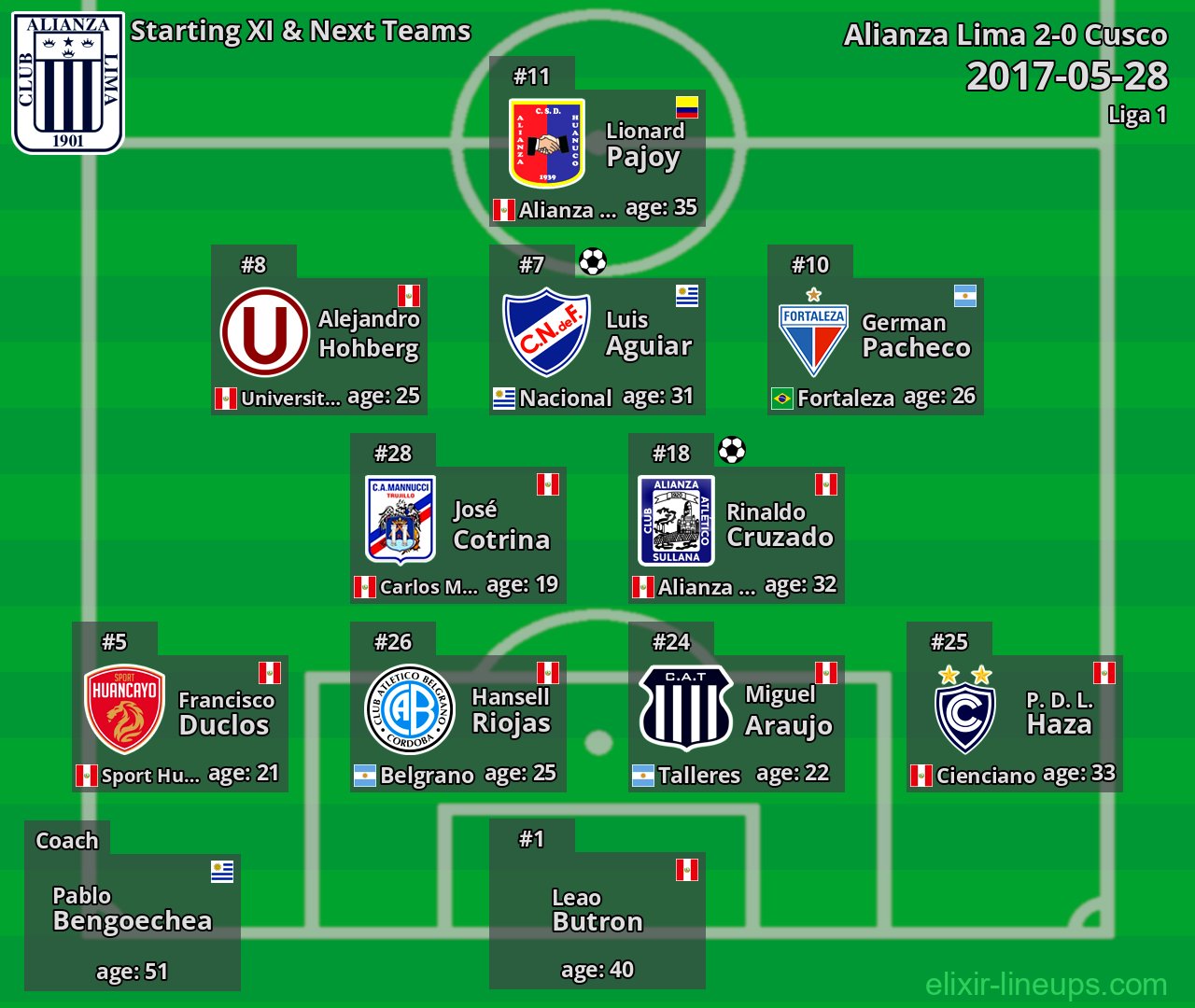 Alianza Lima Starting XI & Next Teams 2017-05-28