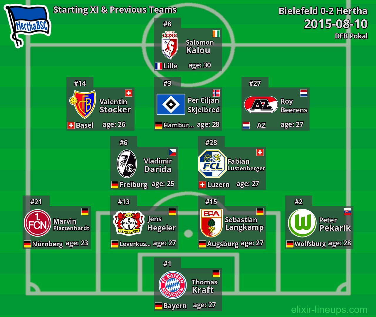 Hertha Starting XI & Previous Teams 2015-08-10
