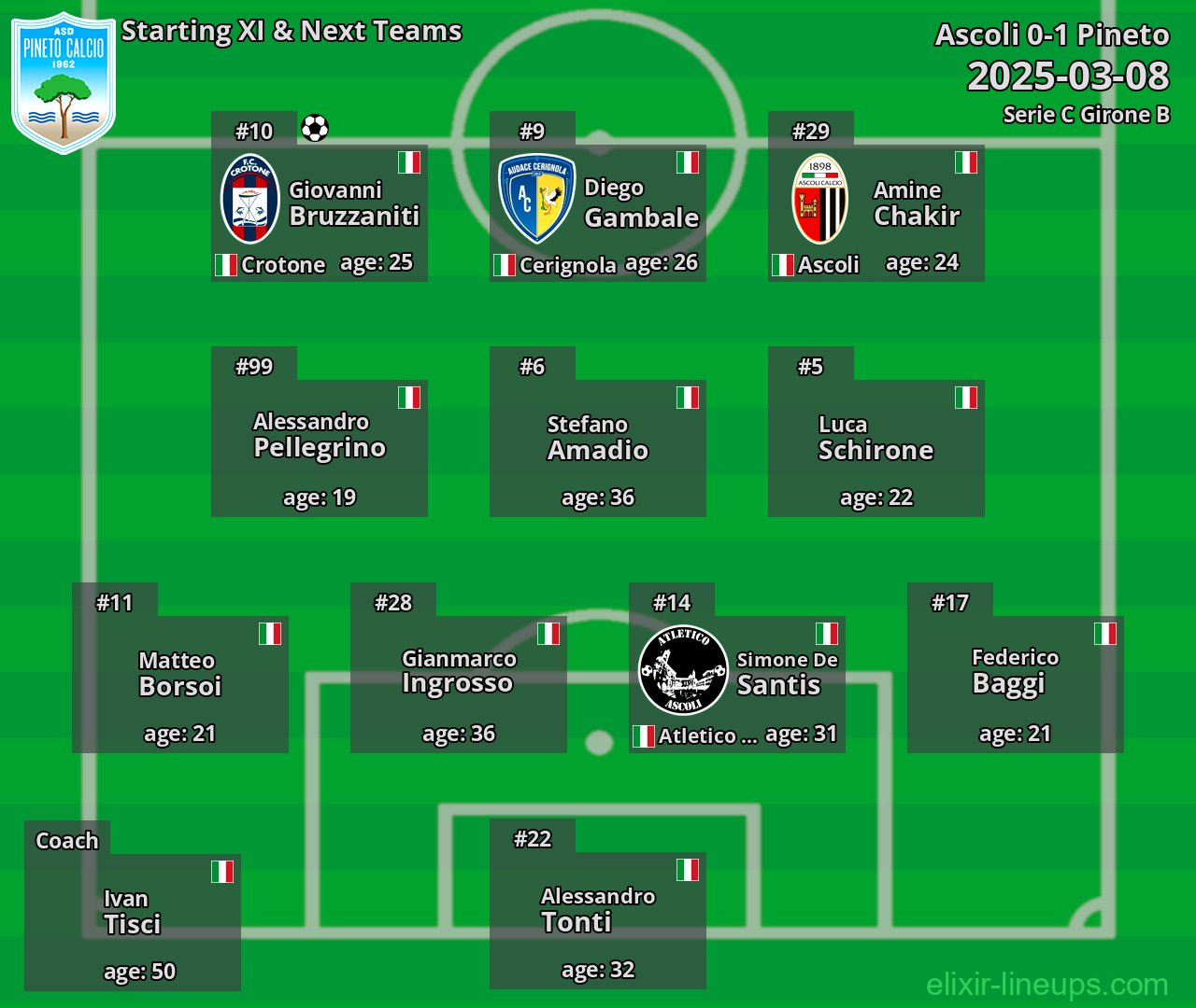 Pineto Starting XI & Next Teams 2025-03-08