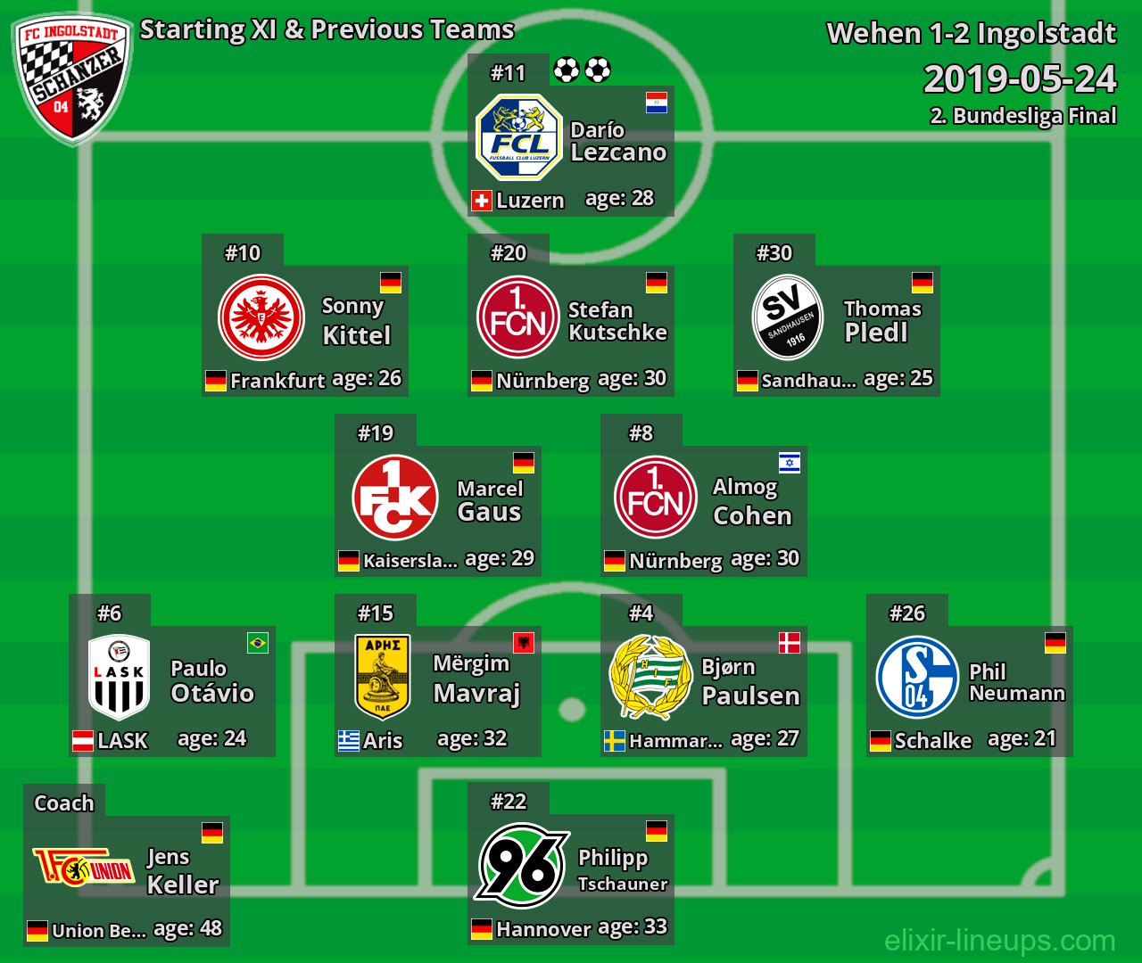 Ingolstadt Starting XI & Previous Teams 2019-05-24