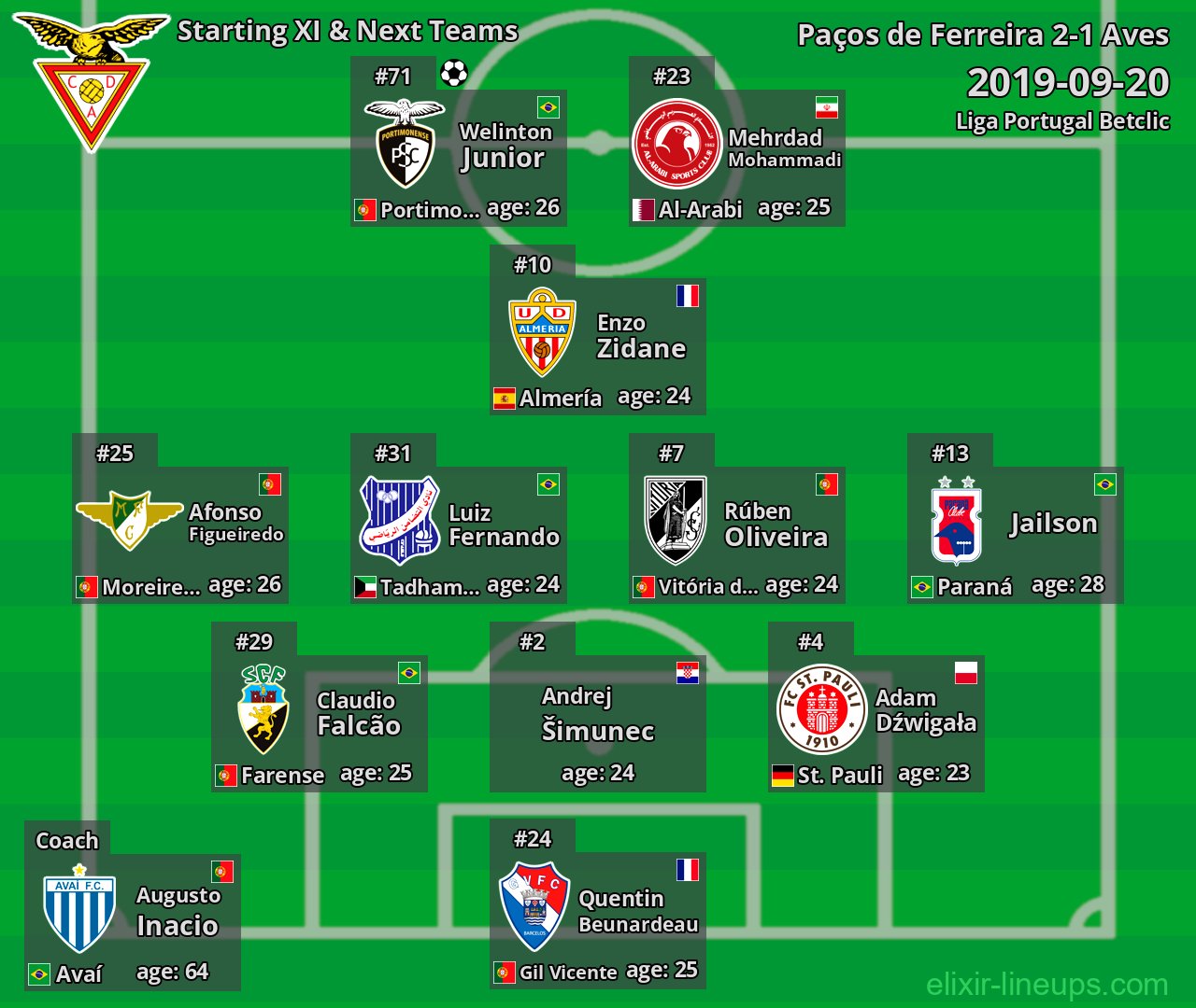 Aves Starting XI & Next Teams 2019-09-20