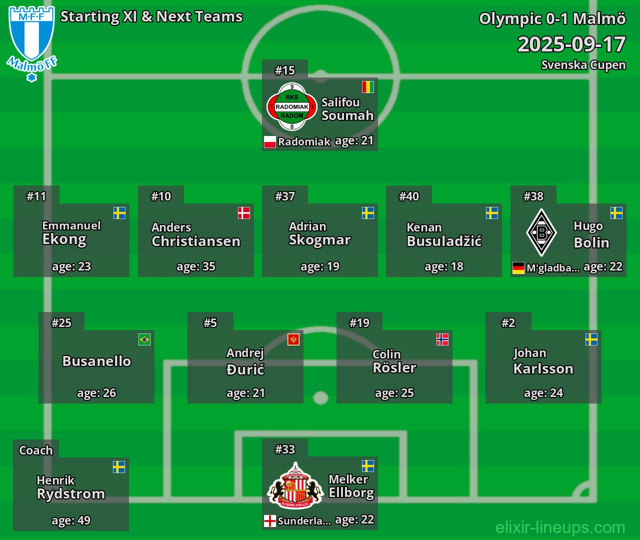 Malmö Starting XI & Next Teams 2025-09-17