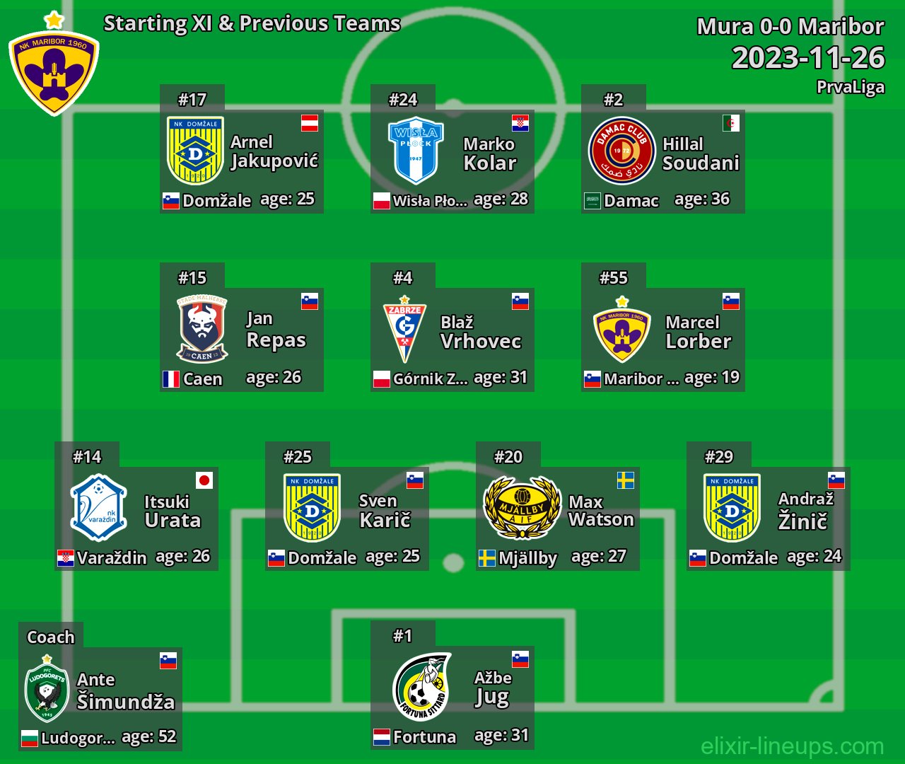 Maribor Starting XI & Previous Teams 2023-11-26