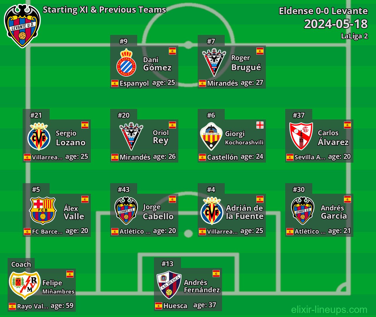 Levante Starting XI & Previous Teams 2024-05-18