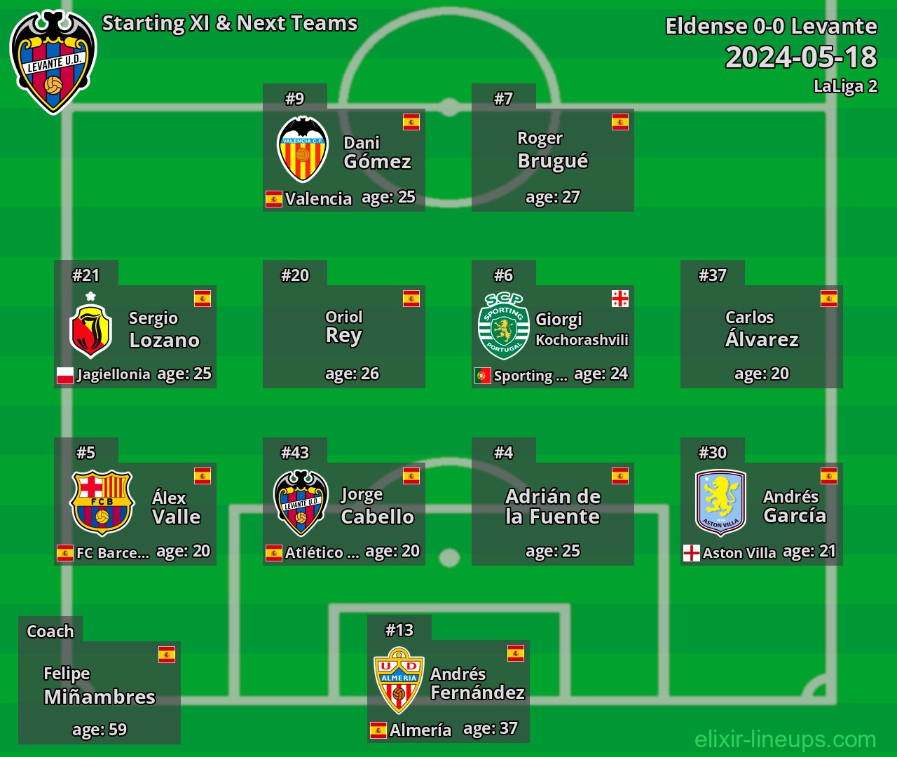 Levante Starting XI & Next Teams 2024-05-18