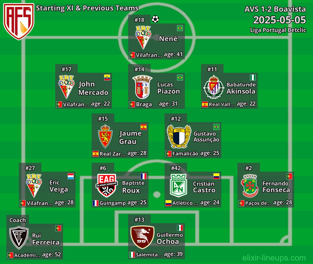 AVS Starting XI & Previous Teams 2025-05-05