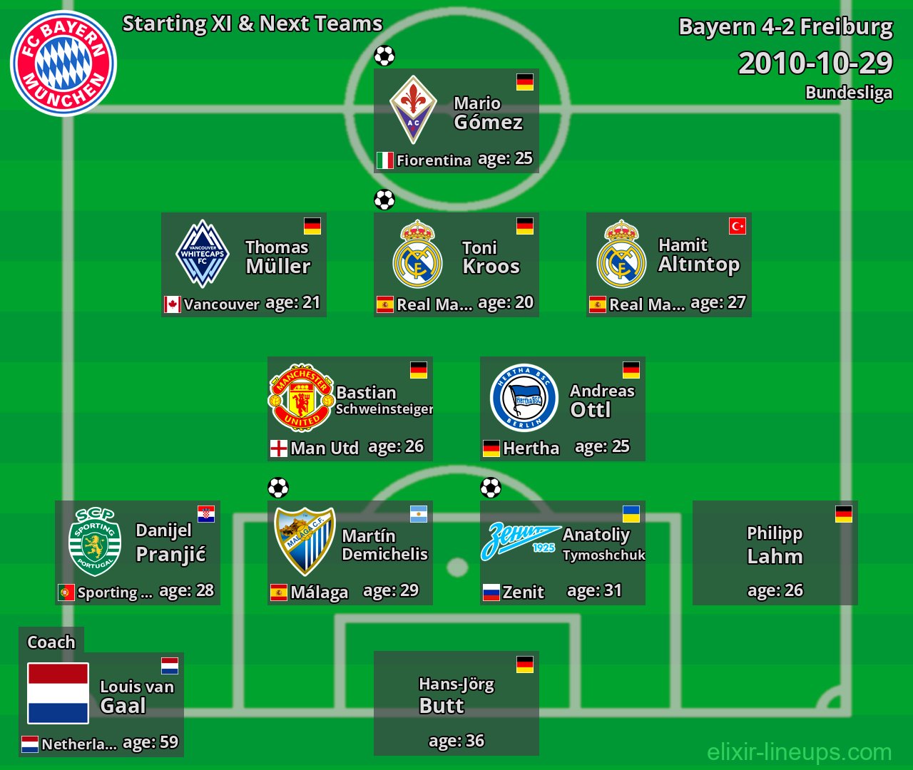 Bayern Starting XI & Next Teams 2010-10-29