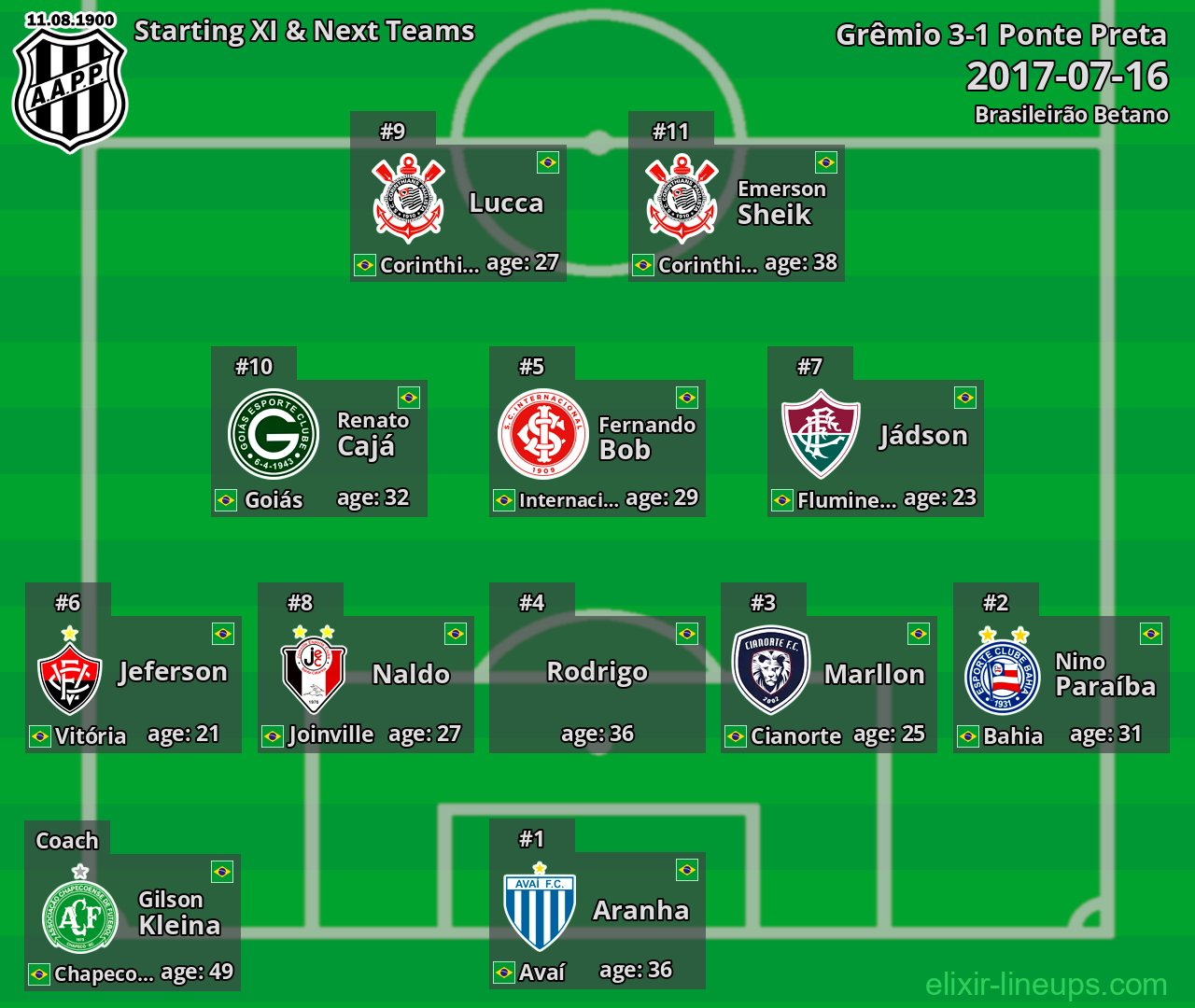 Ponte Preta Starting XI & Next Teams 2017-07-16
