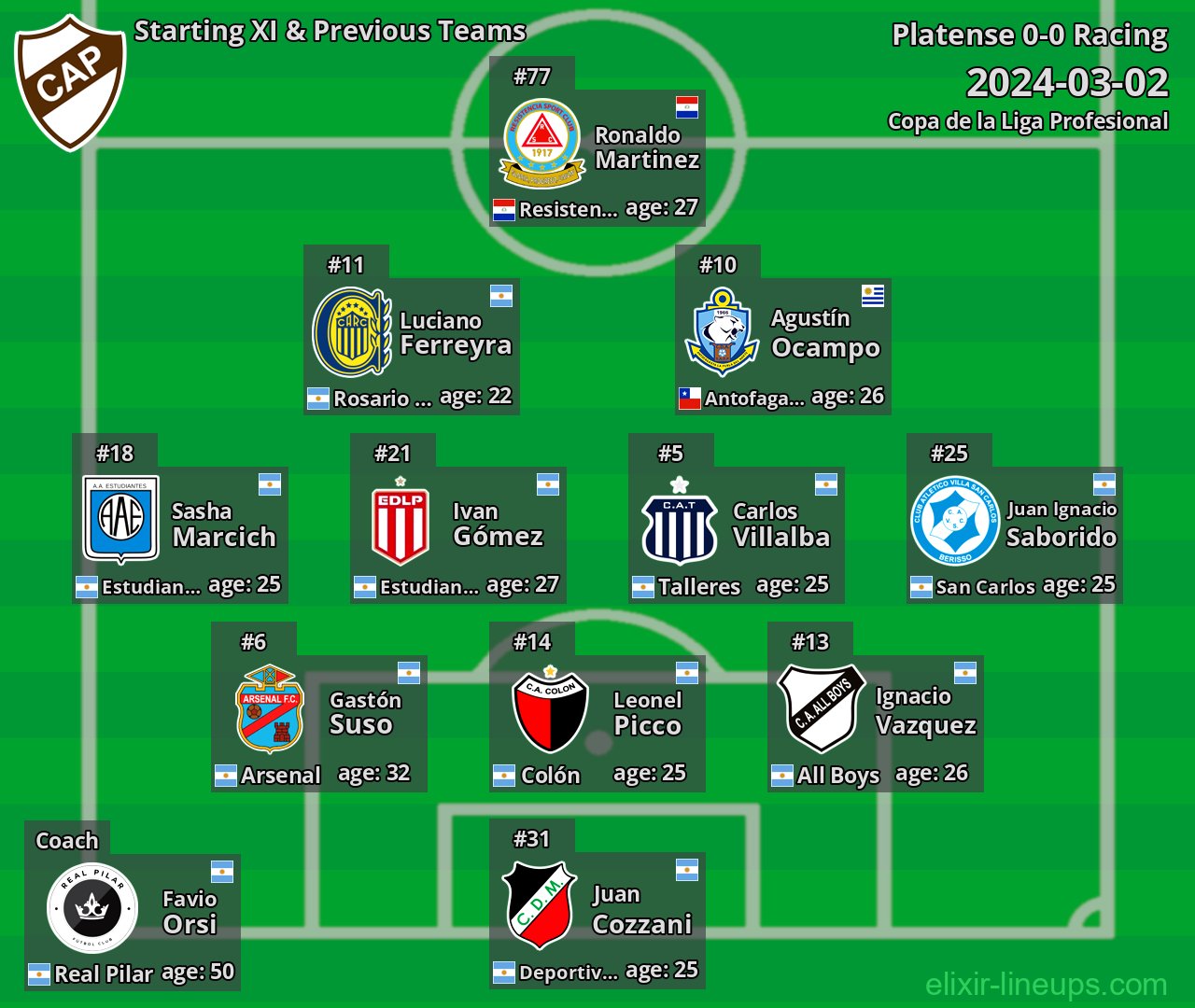 Platense Starting XI & Previous Teams 2024-03-02