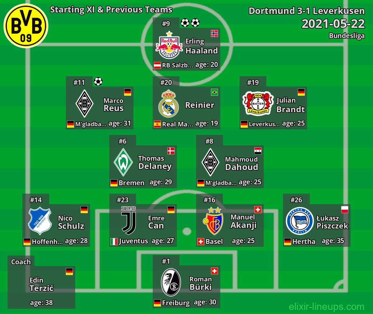 Dortmund Starting XI & Previous Teams 2021-05-22