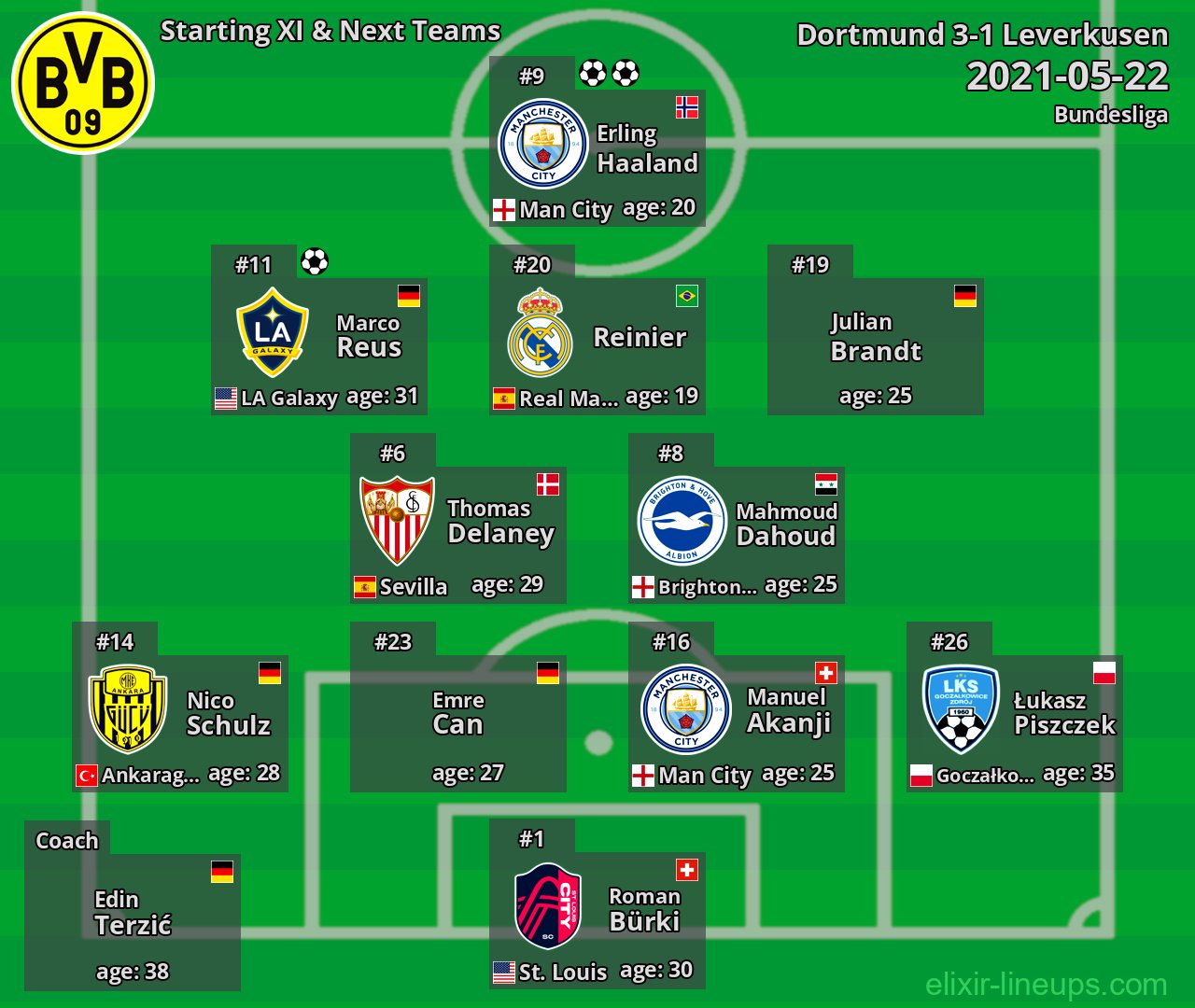 Dortmund Starting XI & Next Teams 2021-05-22