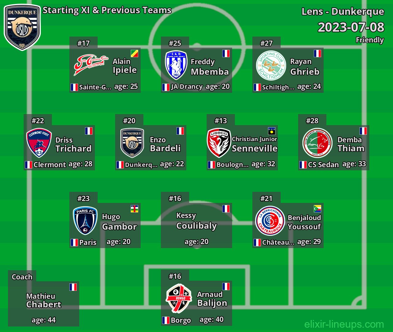 Dunkerque Starting XI & Previous Teams 2023-07-08