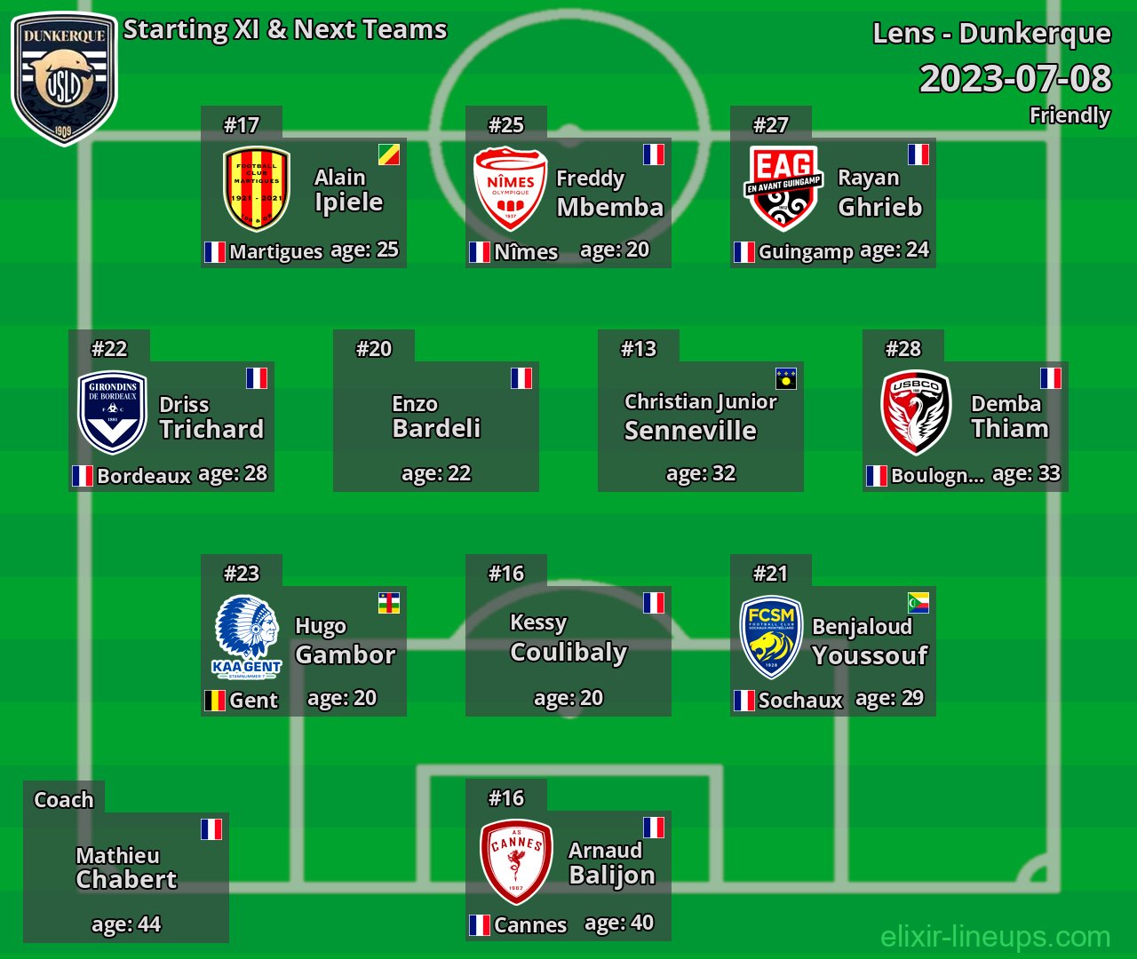 Dunkerque Starting XI & Next Teams 2023-07-08