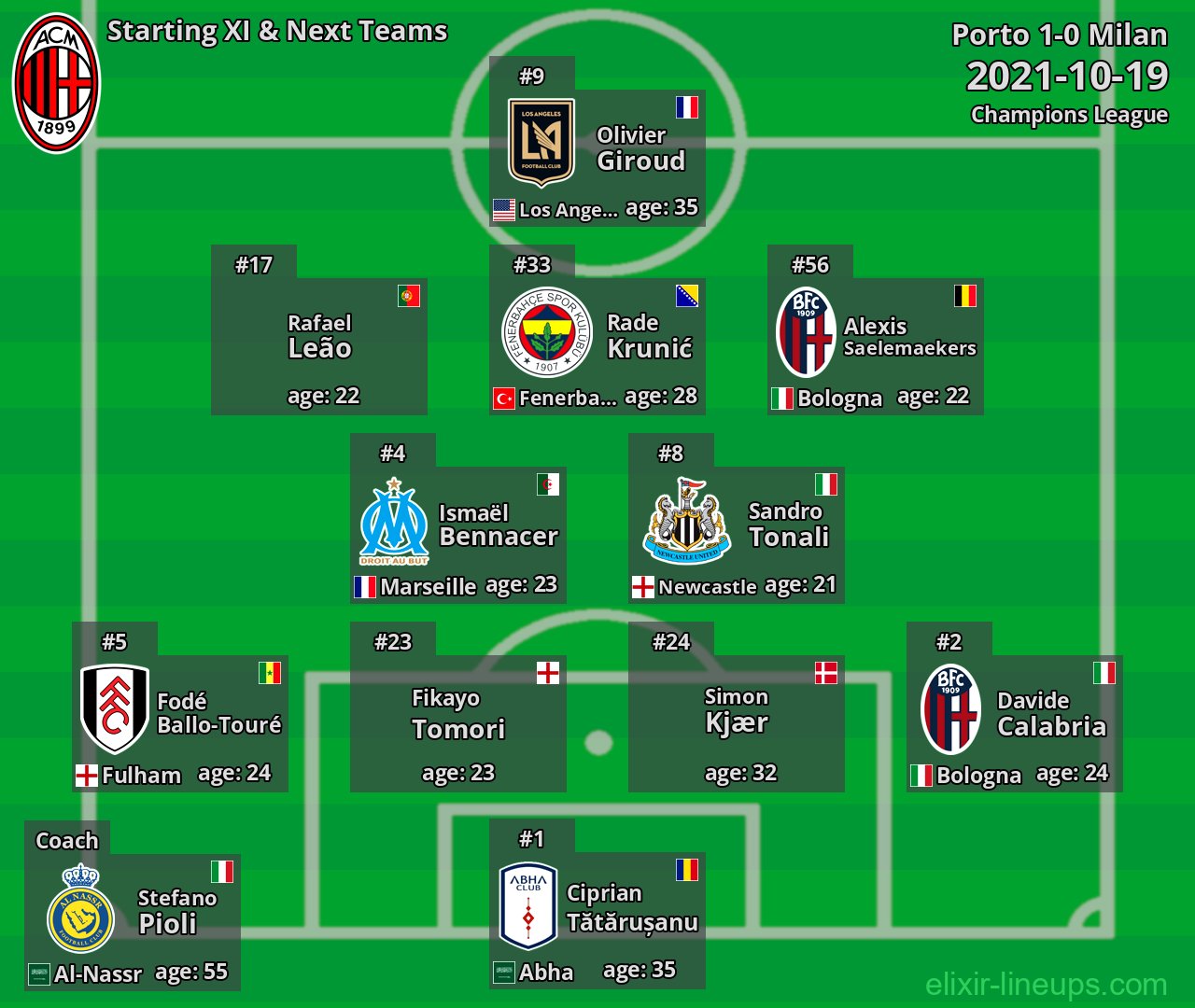 Milan Starting XI & Next Teams 2021-10-19
