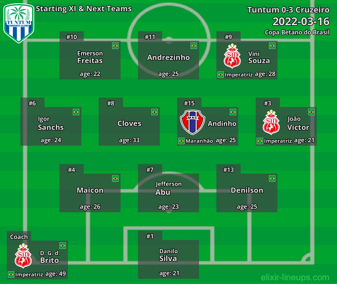 Tuntum Starting XI & Next Teams 2022-03-16