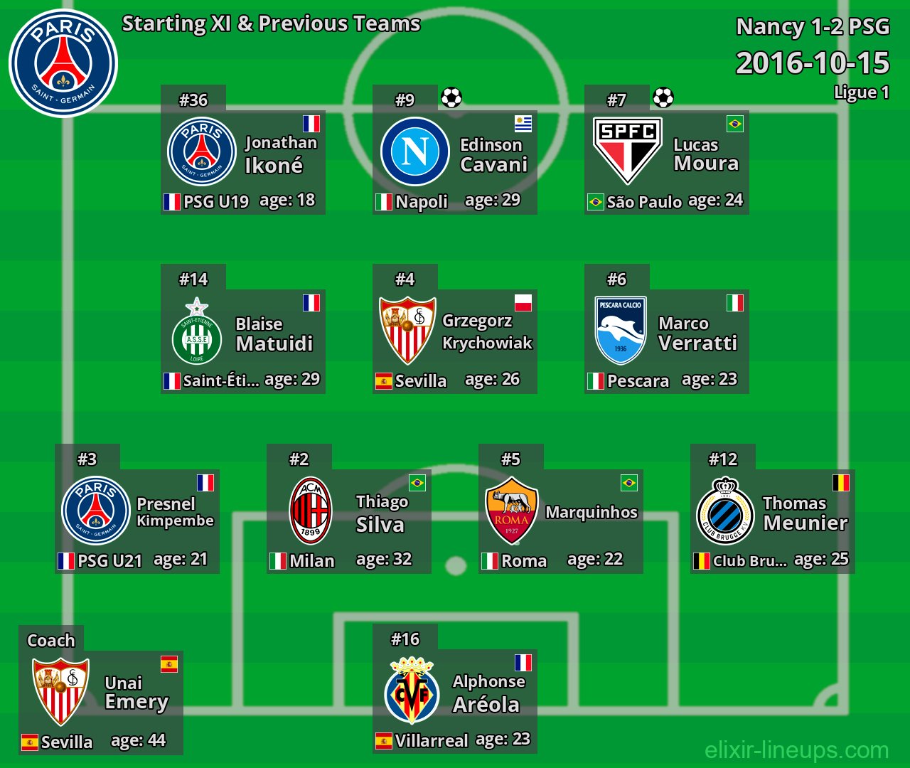 PSG Starting XI & Previous Teams 2016-10-15