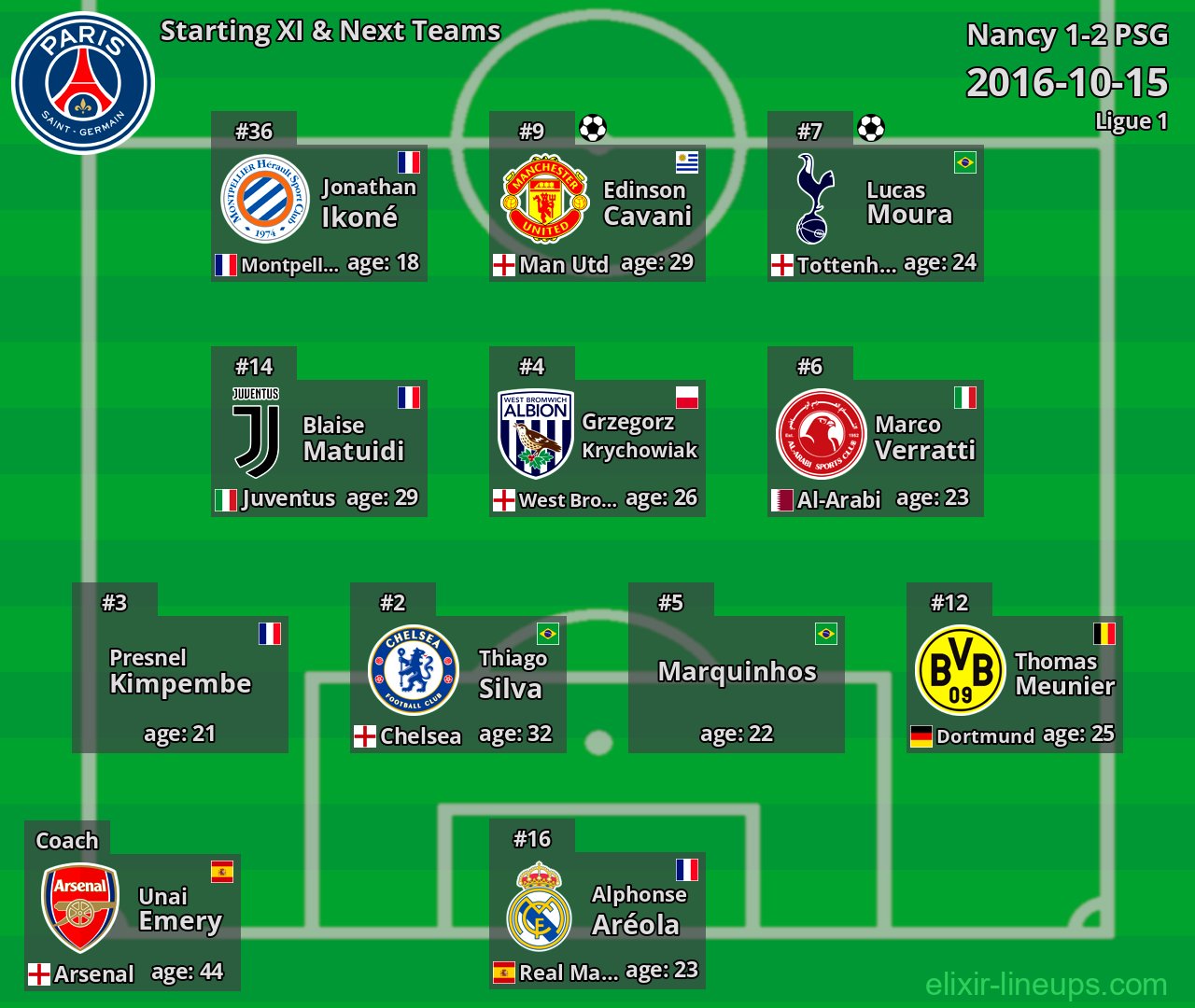 PSG Starting XI & Next Teams 2016-10-15