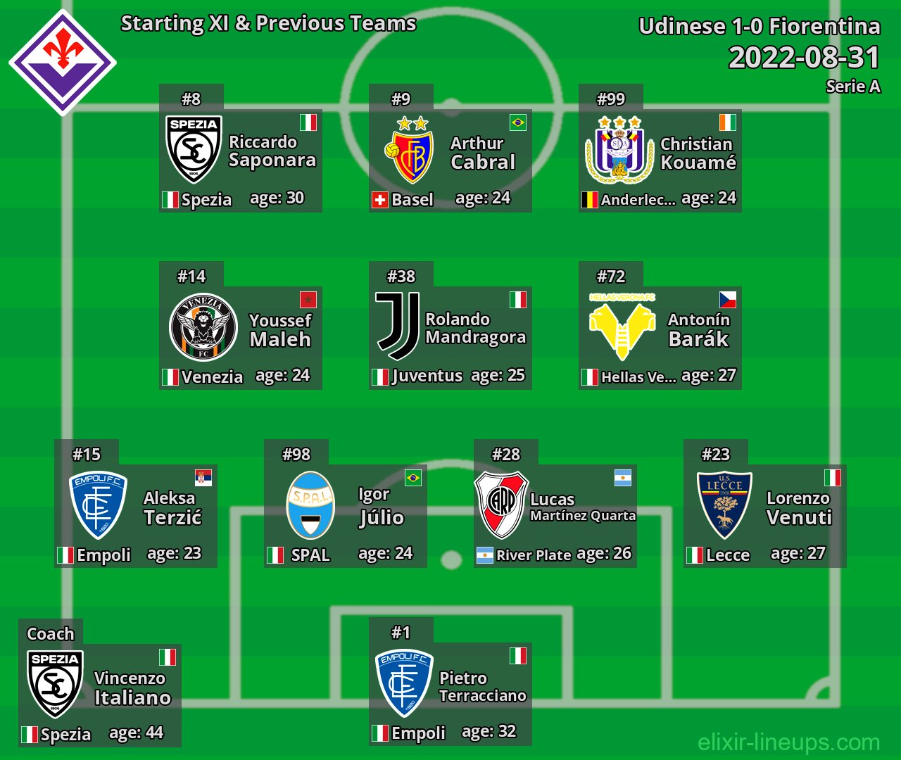 Fiorentina Starting XI & Previous Teams 2022-08-31