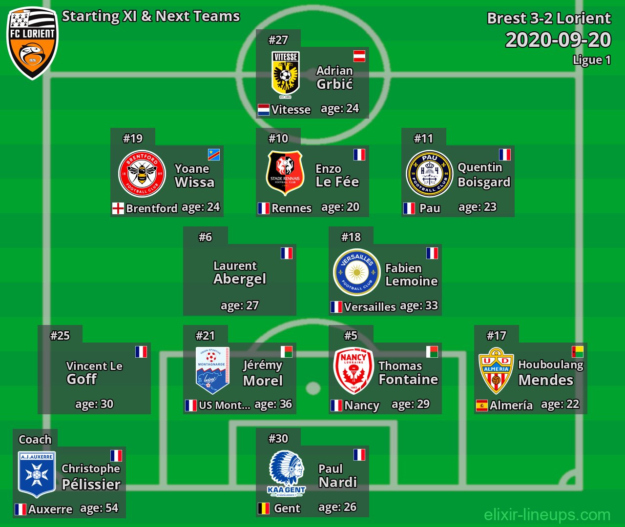 Lorient Starting XI & Next Teams 2020-09-20