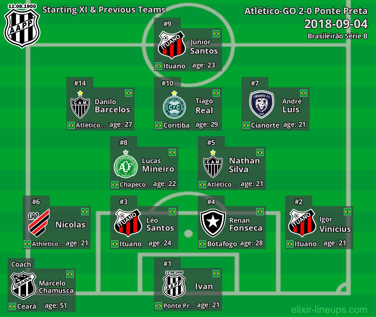 Ponte Preta Starting XI & Previous Teams 2018-09-04