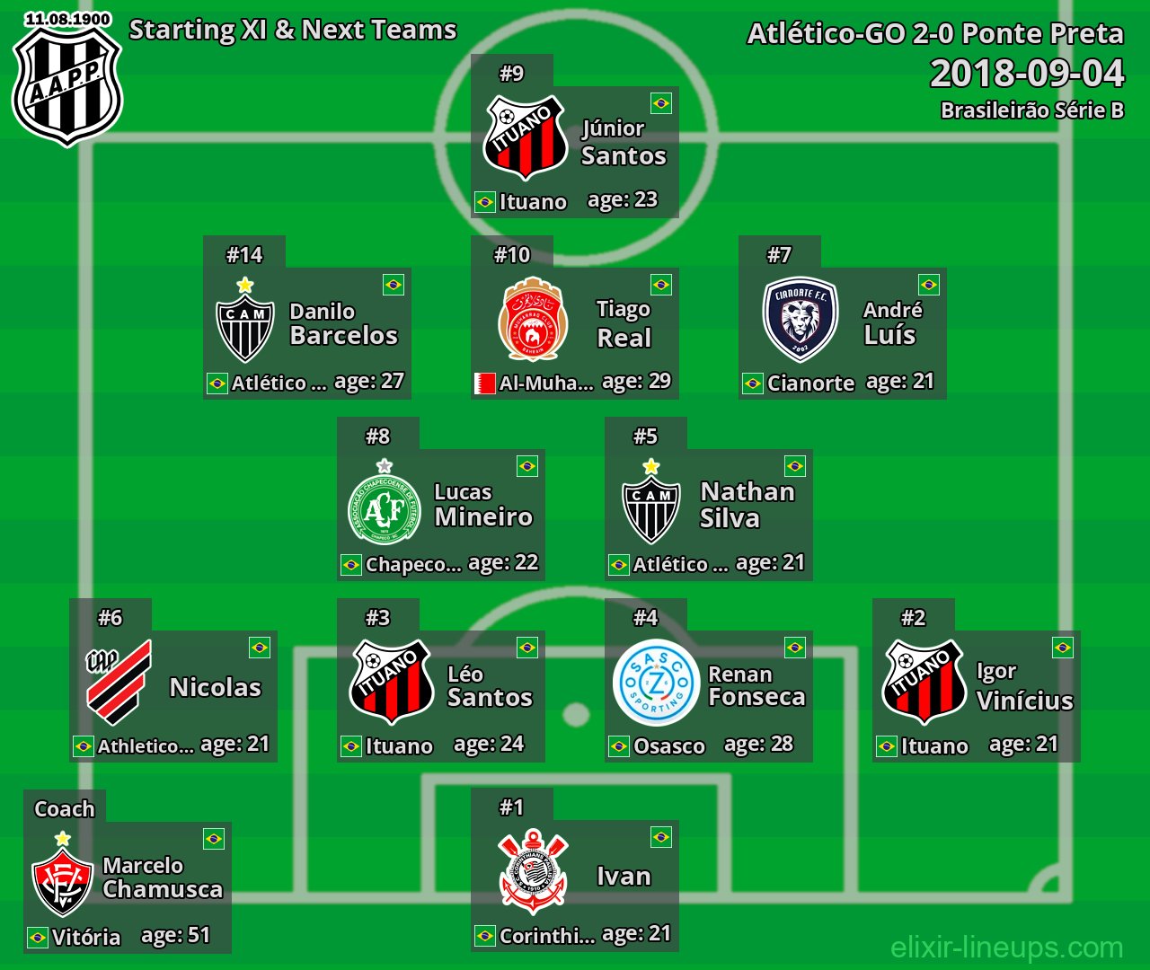 Ponte Preta Starting XI & Next Teams 2018-09-04