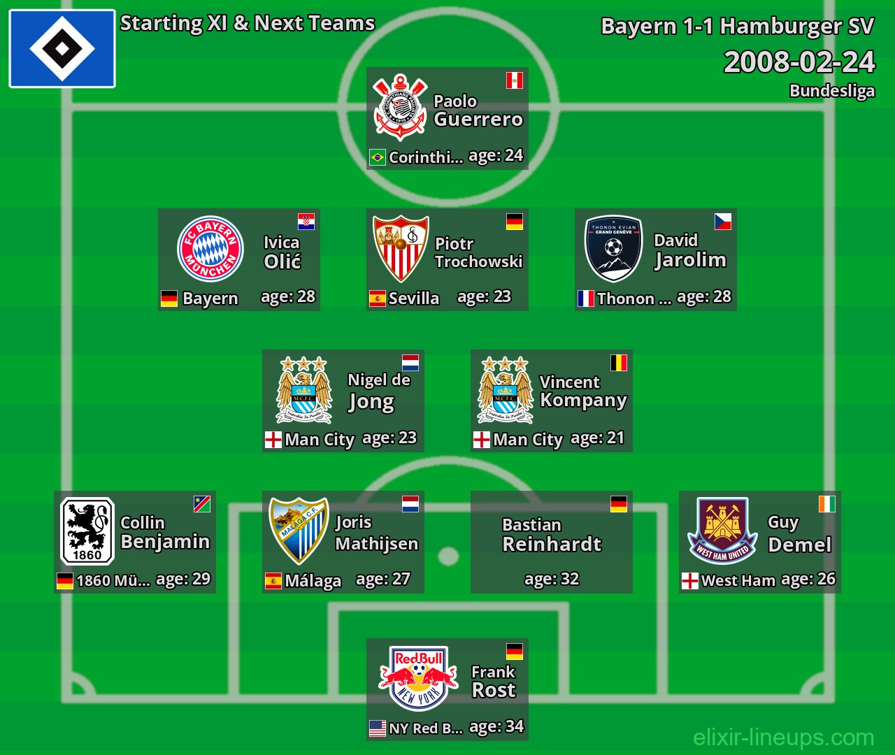 Hamburger SV Starting XI & Next Teams 2008-02-24