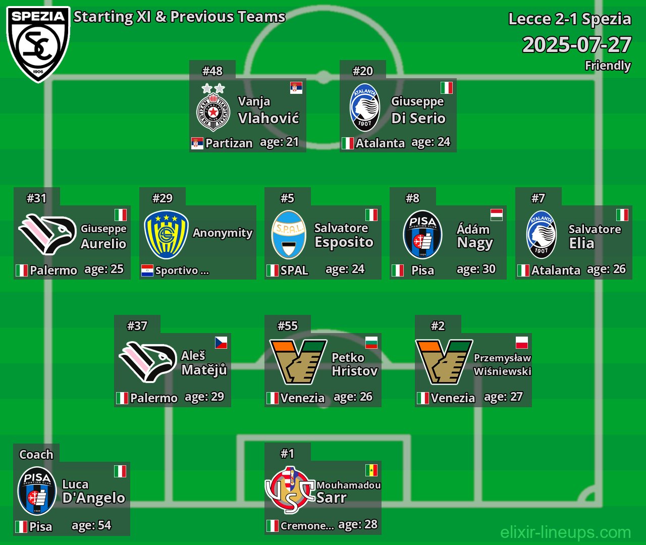 Spezia Starting XI & Previous Teams 2025-07-27
