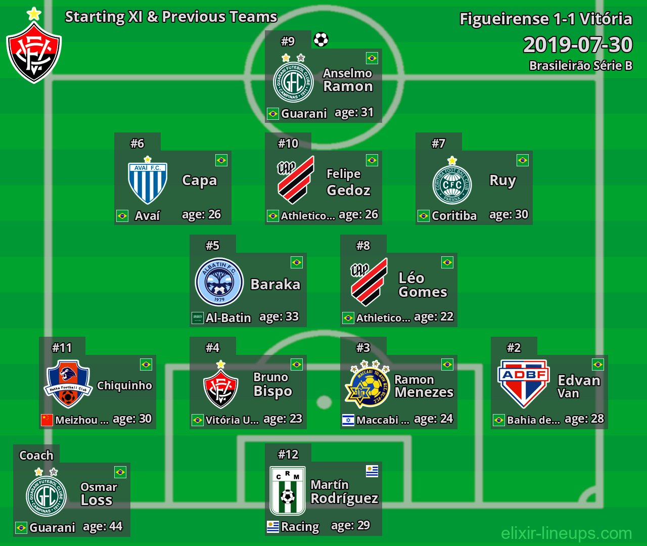 Vitória Starting XI & Previous Teams 2019-07-30