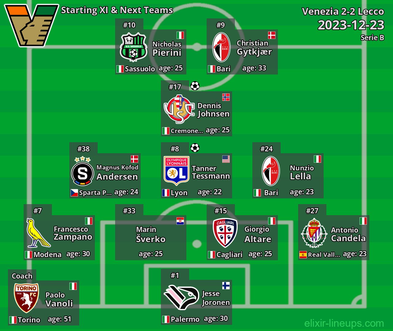 Venezia Starting XI & Next Teams 2023-12-23