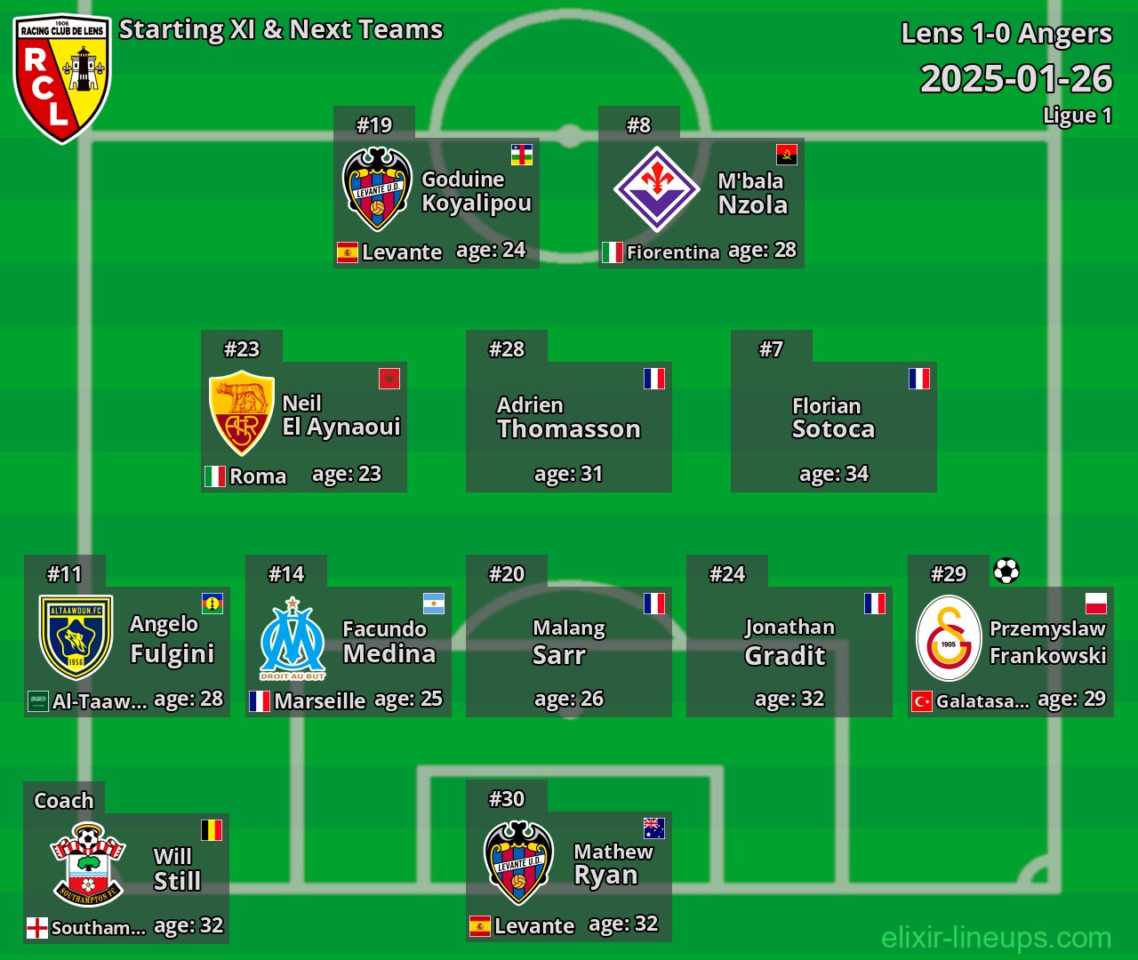 Lens Starting XI & Next Teams 2025-01-26