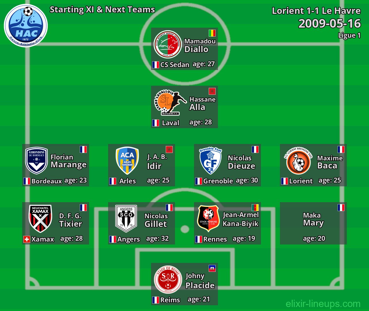 Le Havre Starting XI & Next Teams 2009-05-16
