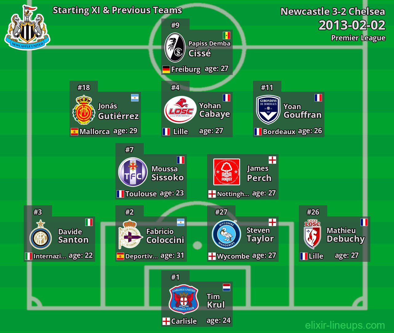 Newcastle Starting XI & Previous Teams 2013-02-02