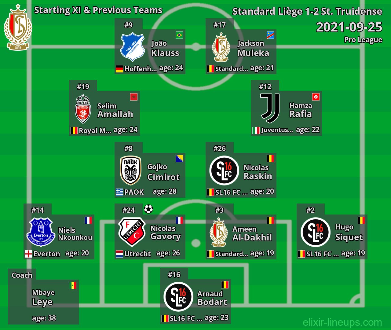 Standard Liège Starting XI & Previous Teams 2021-09-25