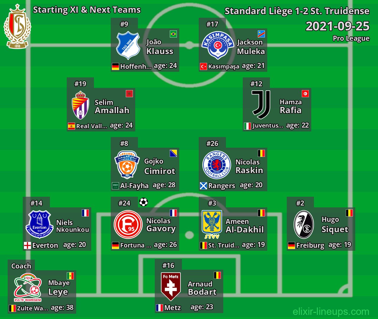 Standard Liège Starting XI & Next Teams 2021-09-25