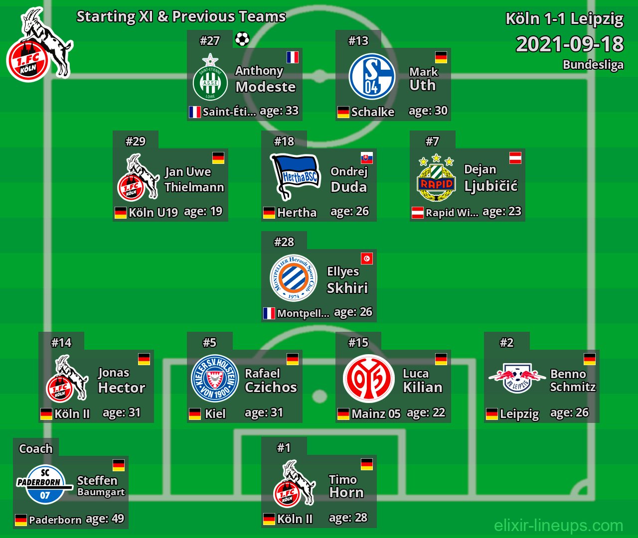 Köln Starting XI & Previous Teams 2021-09-18