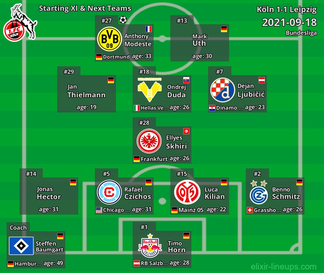 Köln Starting XI & Next Teams 2021-09-18