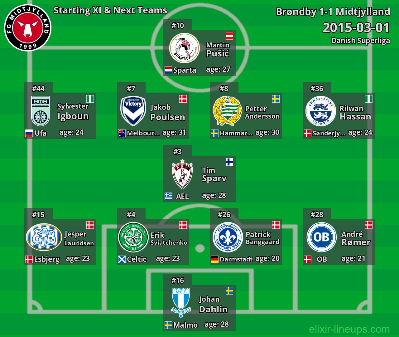 Midtjylland Starting XI & Next Teams 2015-03-01