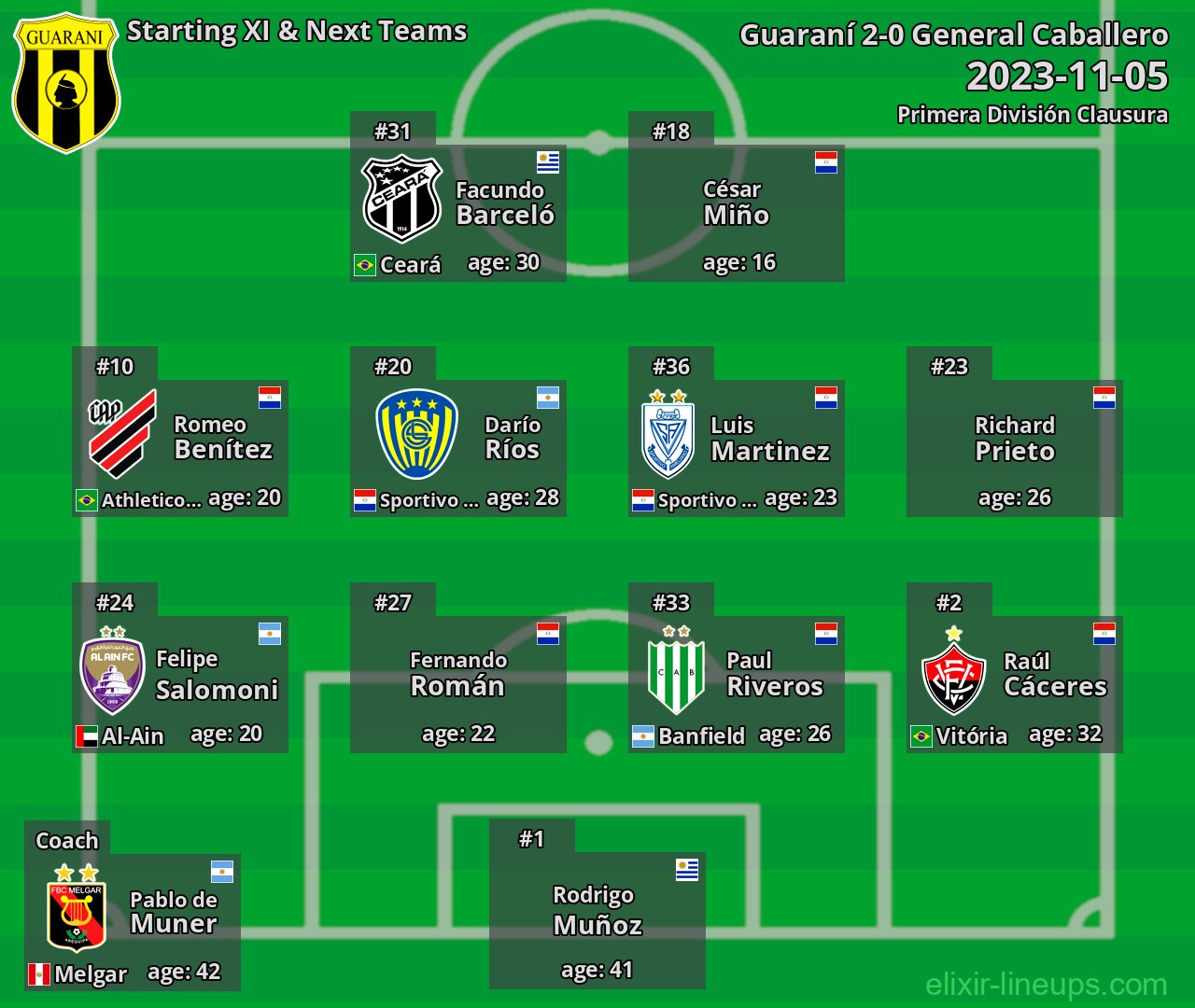 Guaraní Starting XI & Next Teams 2023-11-05