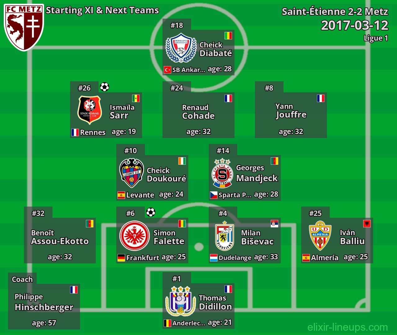 Metz Starting XI & Next Teams 2017-03-12