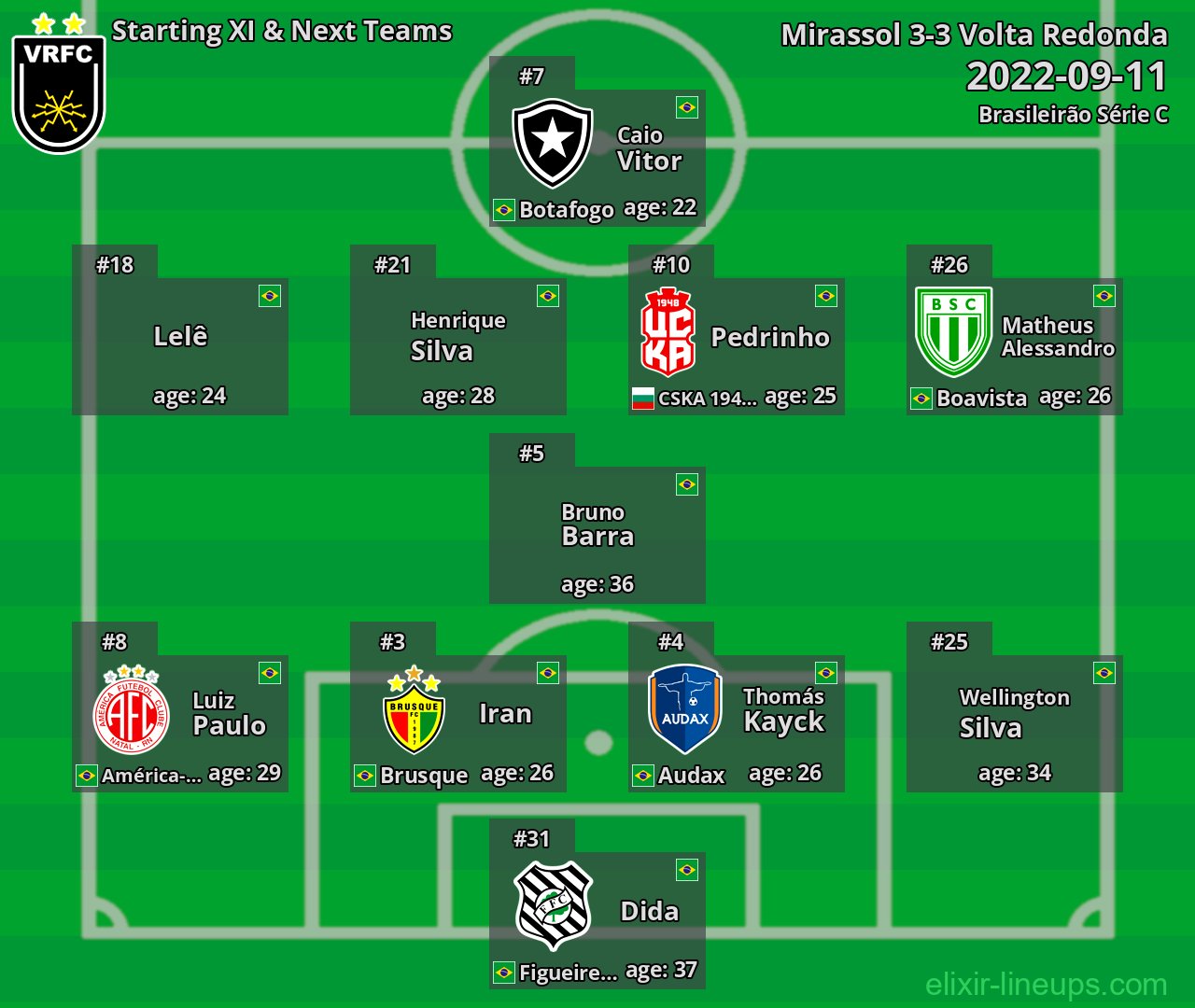 Volta Redonda Starting XI & Next Teams 2022-09-11