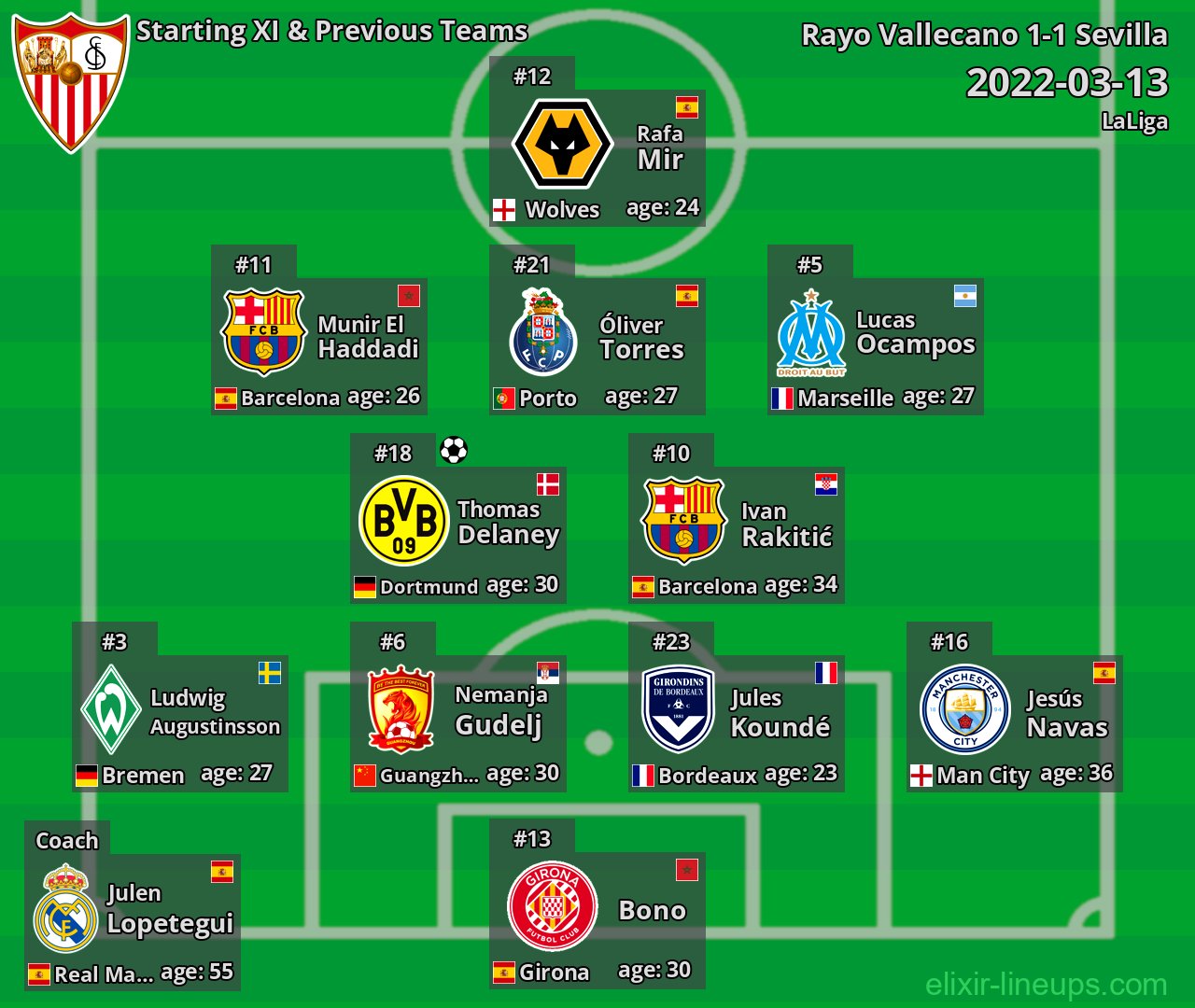 Sevilla Starting XI & Previous Teams 2022-03-13