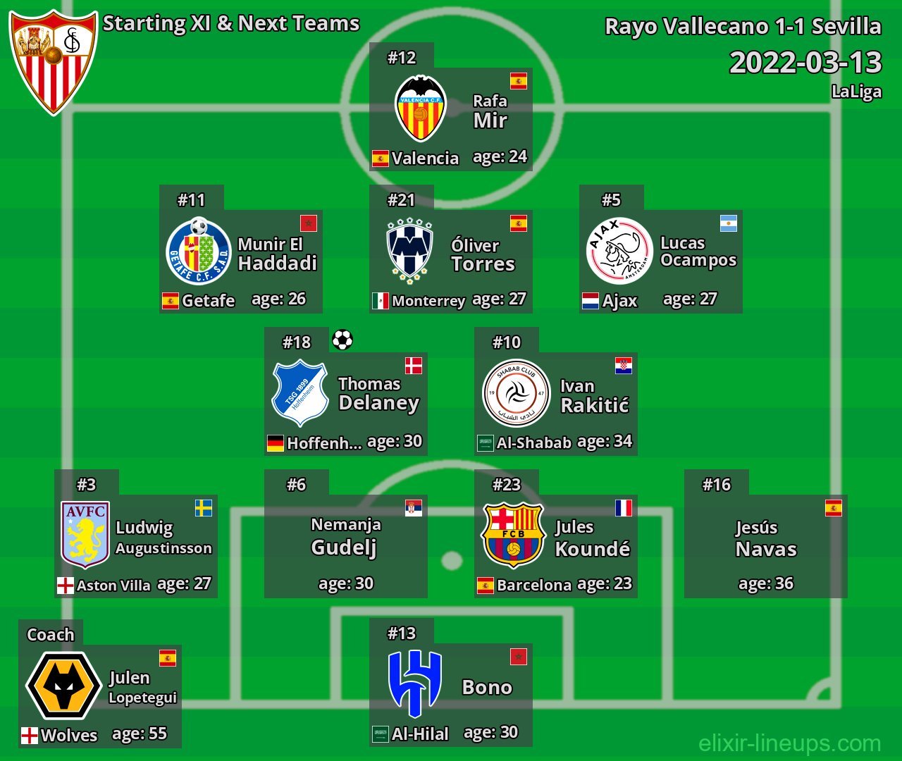 Sevilla Starting XI & Next Teams 2022-03-13