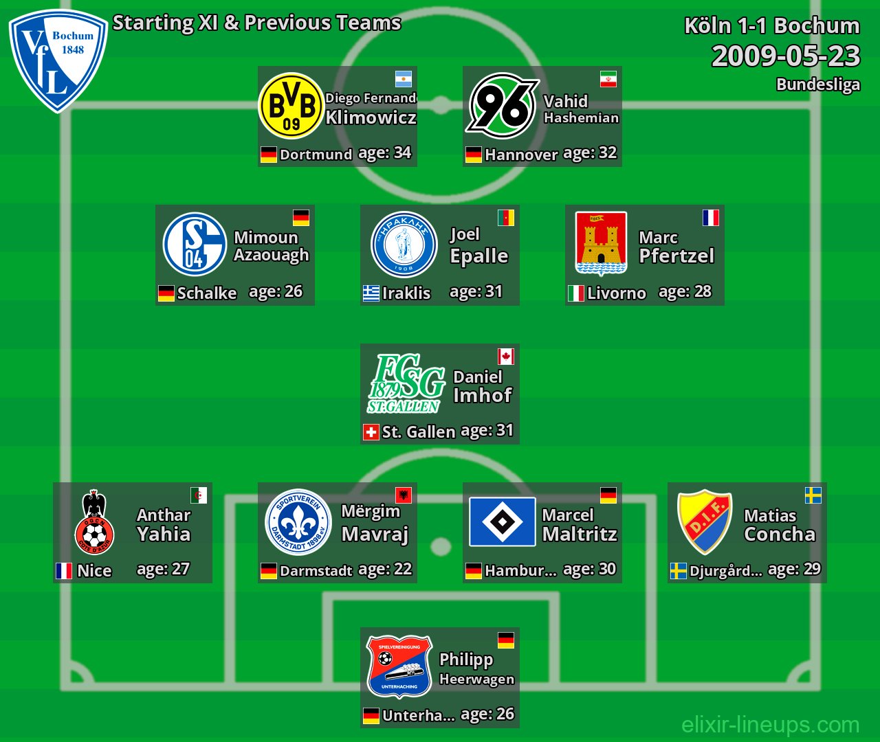 Bochum Starting XI & Previous Teams 2009-05-23