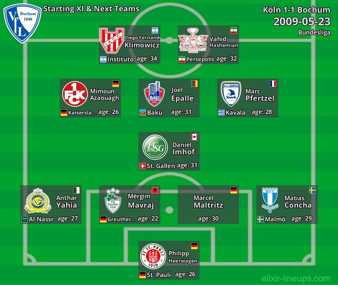 Bochum Starting XI & Next Teams 2009-05-23