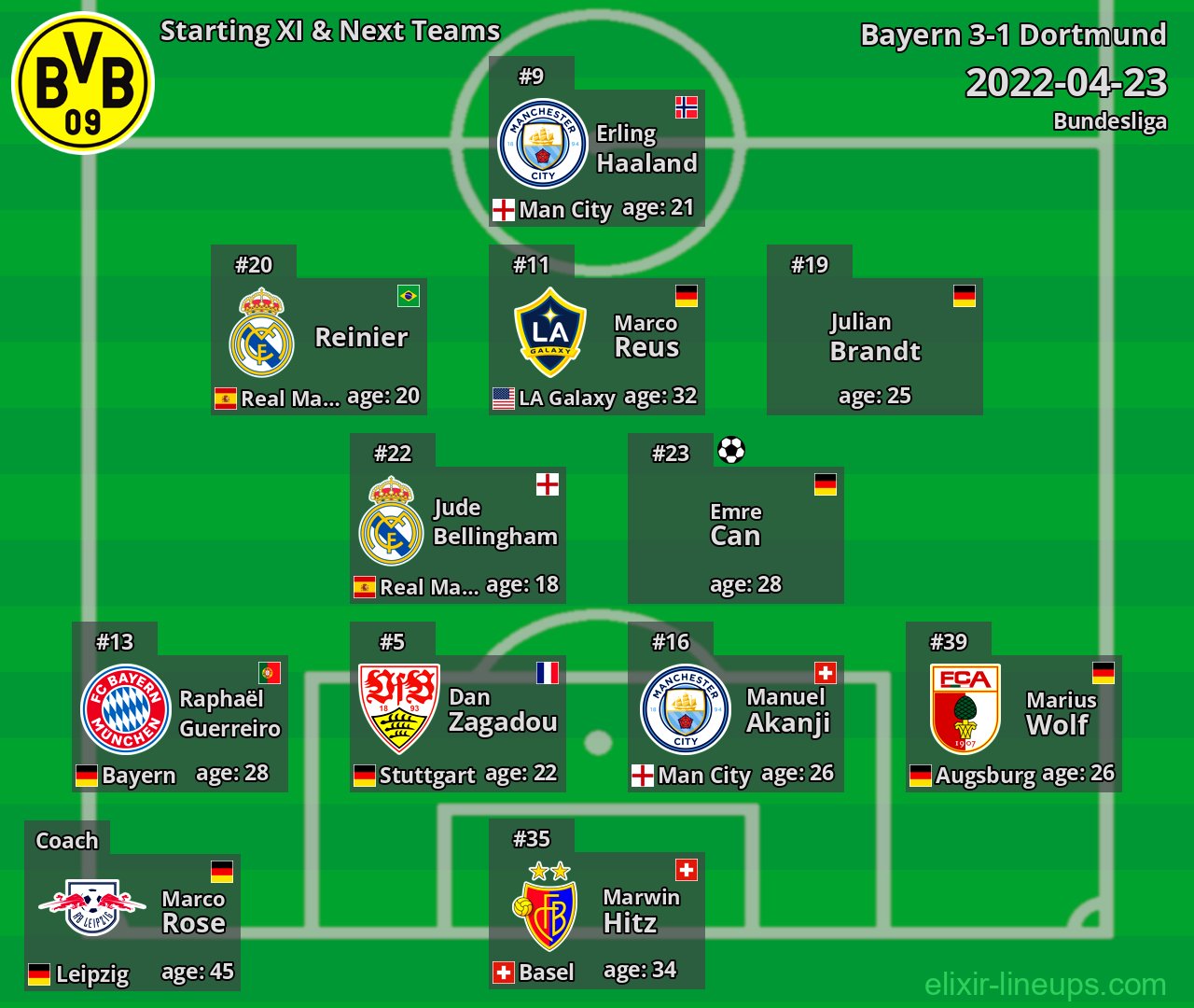 Dortmund Starting XI & Next Teams 2022-04-23