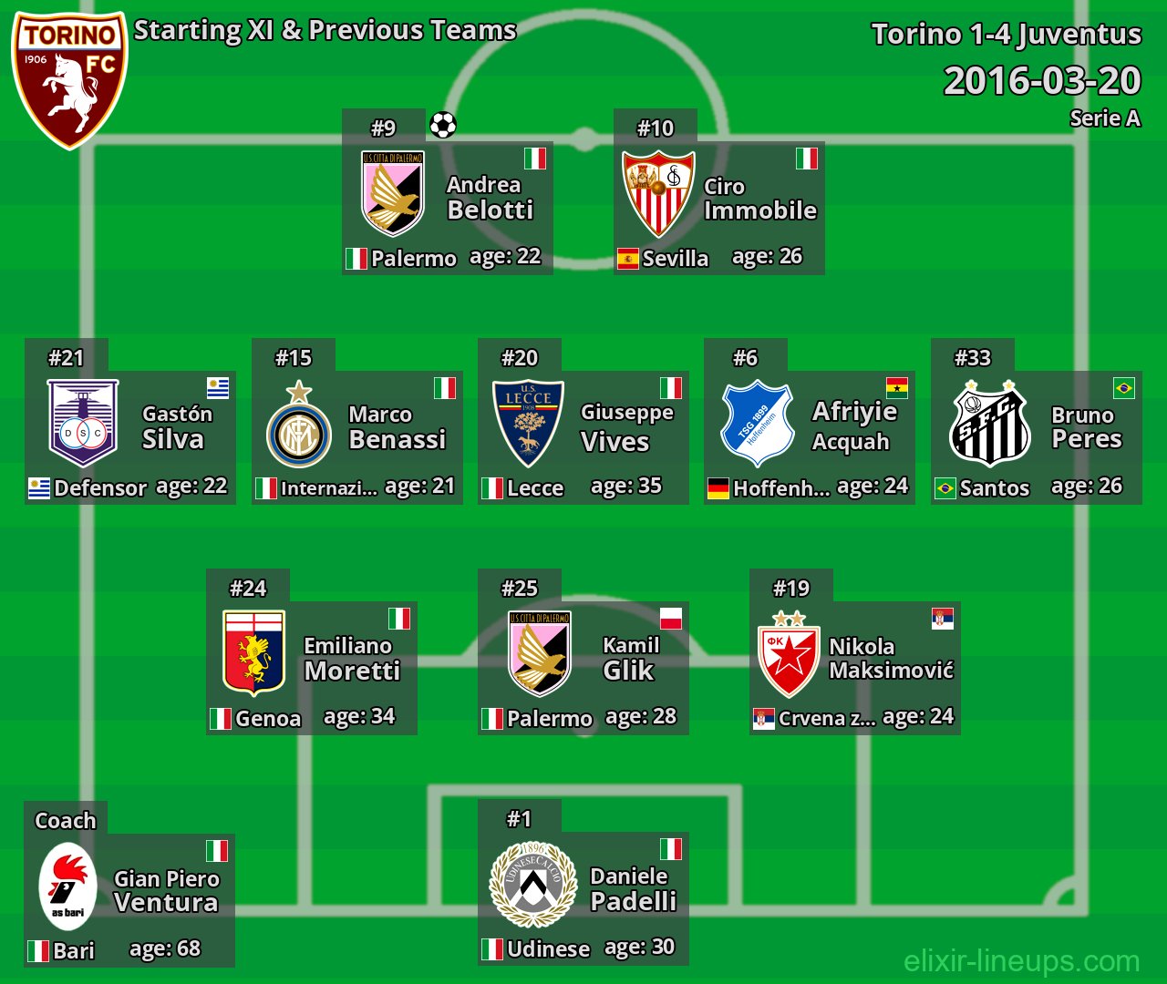 Torino Starting XI & Previous Teams 2016-03-20