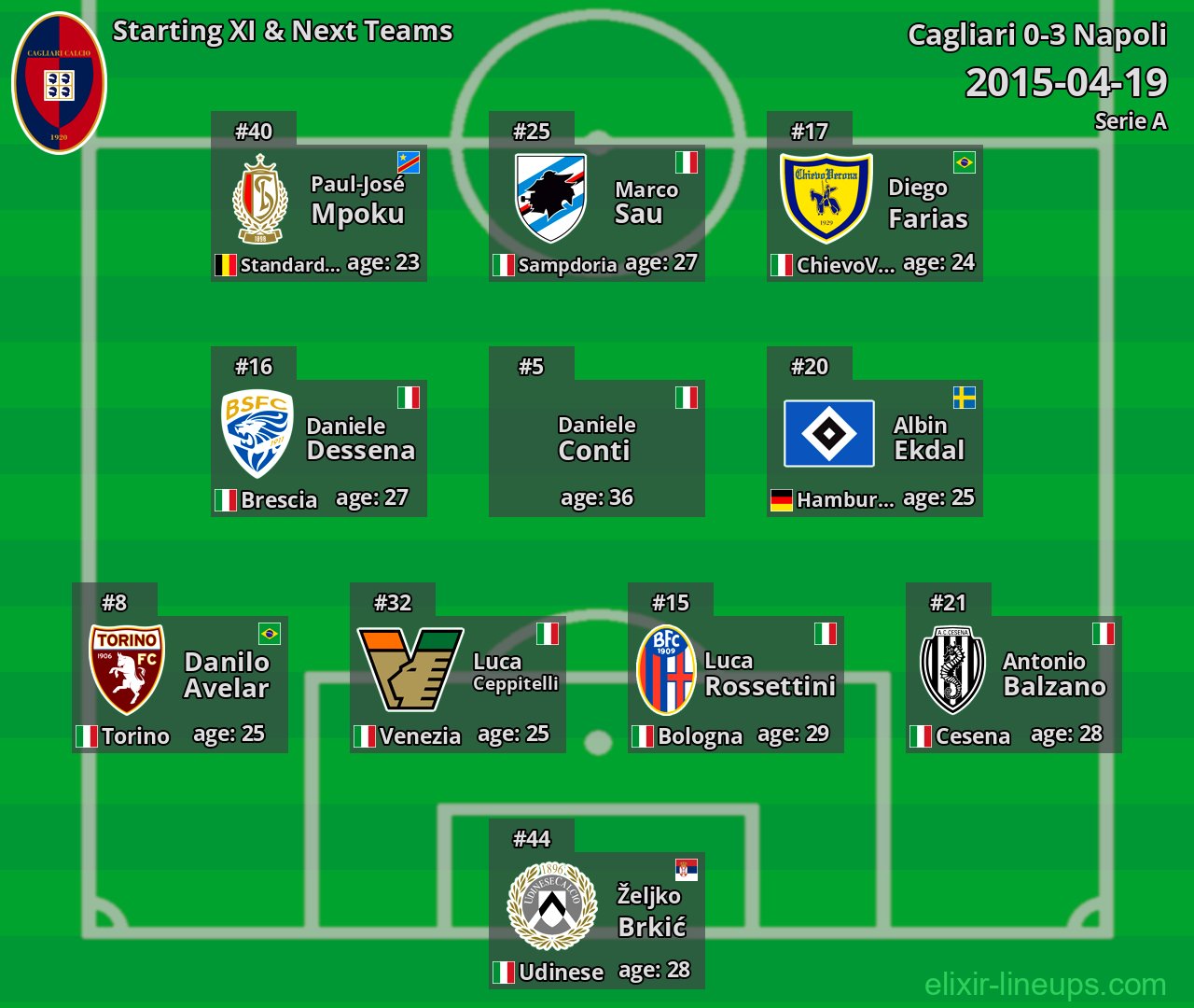 Cagliari Starting XI & Next Teams 2015-04-19