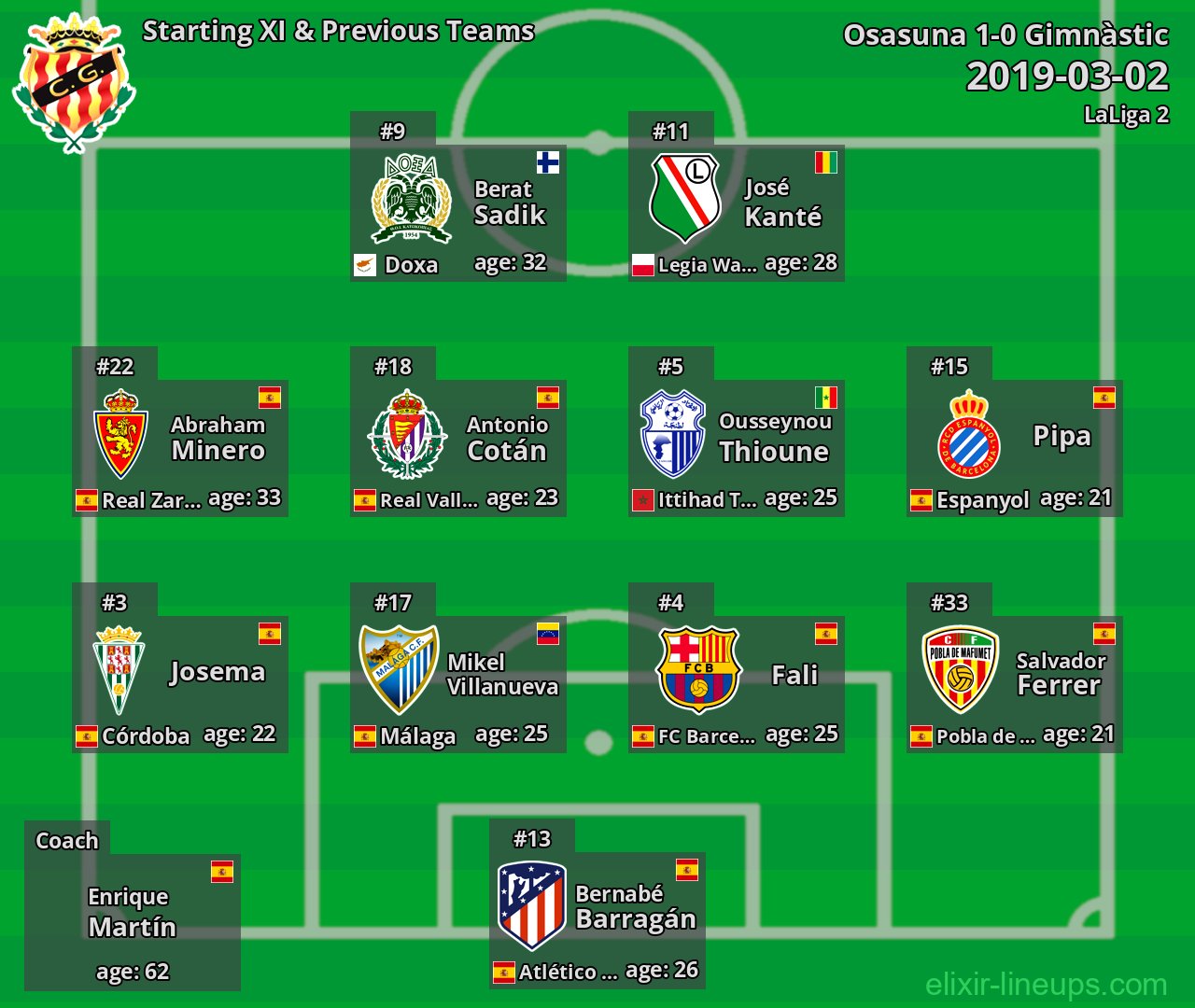 Gimnàstic Starting XI & Previous Teams 2019-03-02